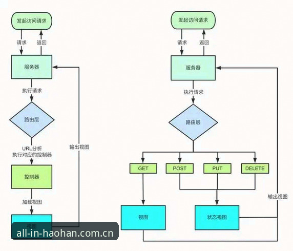 浩瀚体育最新版本评测：v3.8.2全面解析，API响应与移动端数据实战