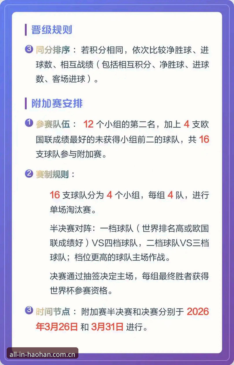 2030世界杯可能扩军至66队：对中国足球的3大深远影响